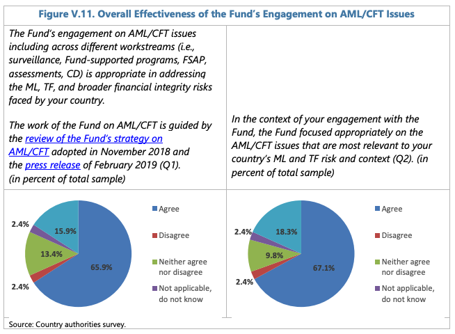 IMPLEMENTING MACROPRUDENTIAL POLICY—SELECTED LEGAL ISSUES